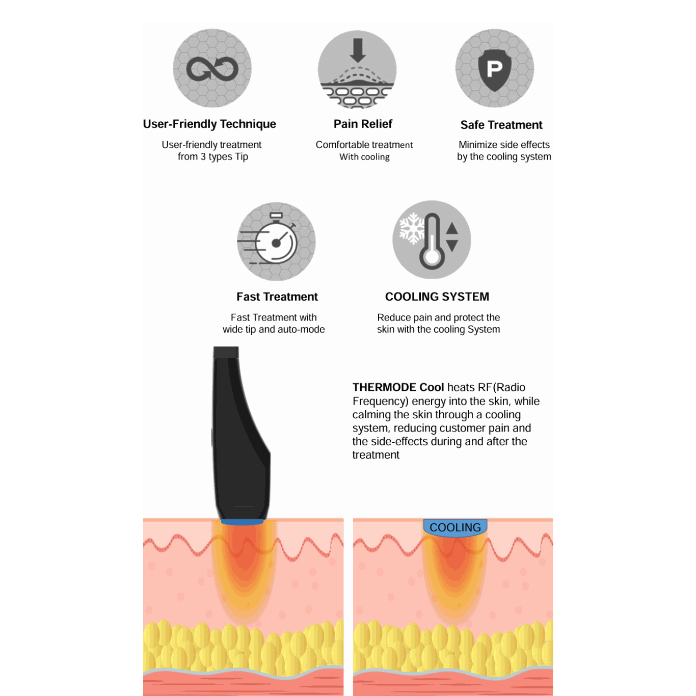 THERMODE COOL: Advanced RF Lifting and Cooling System