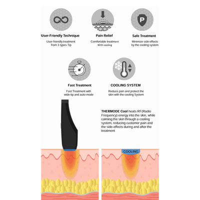 THERMODE COOL: Advanced RF Lifting and Cooling System