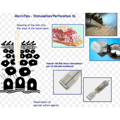 Derma Lift Microneedling Pen: 5-in-1 Microneedling Pen with Stimulation XL, Airflow, Micropeel & Scalp Therapy