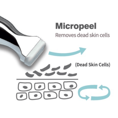 Derma Lift Microneedling Pen: 5-in-1 Microneedling Pen with Stimulation XL, Airflow, Micropeel & Scalp Therapy