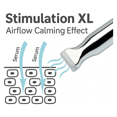 Derma Lift Microneedling Pen: 5-in-1 Microneedling Pen with Stimulation XL, Airflow, Micropeel & Scalp Therapy