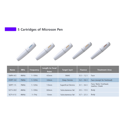 Microson Pen with Rubbing HIFU