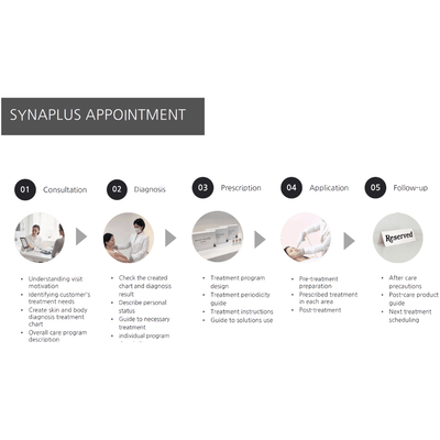 SYNA Needle-Free Injector