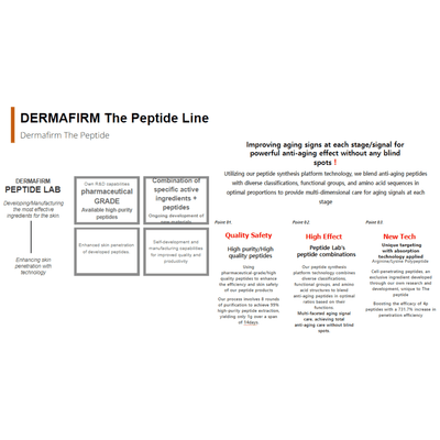 Peptide Firming Cream P4 - 50g