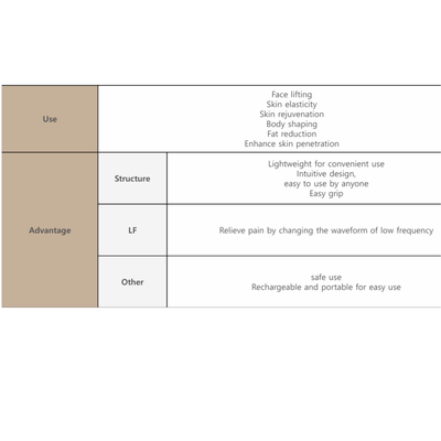 ZERO SLIM: Advanced Low-Frequency Device for Professional Slimming and Lifting