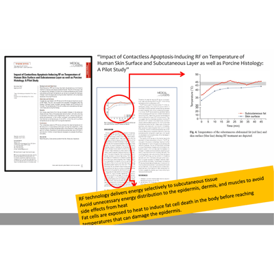 CELLTUNE ia-100RF: Professional Multipolar RF & Vacuum Body Contouring Therapy Device