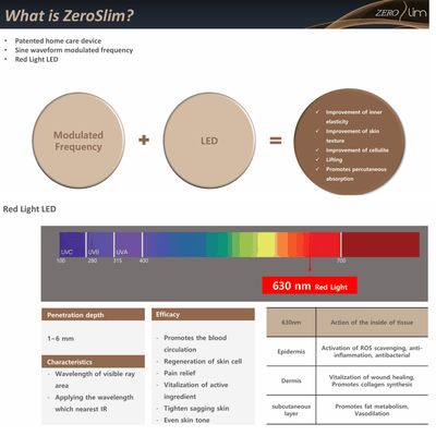 ZERO SLIM: Advanced Low-Frequency Device for Professional Slimming and Lifting