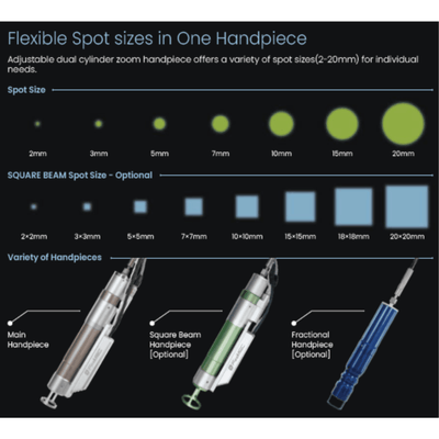 Nobleen Dual Long-Pulsed Alexandrite & Nd:YAG Laser