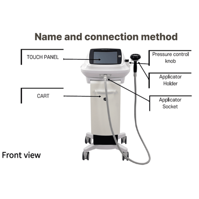 Body Slimming Device - SECRET Y