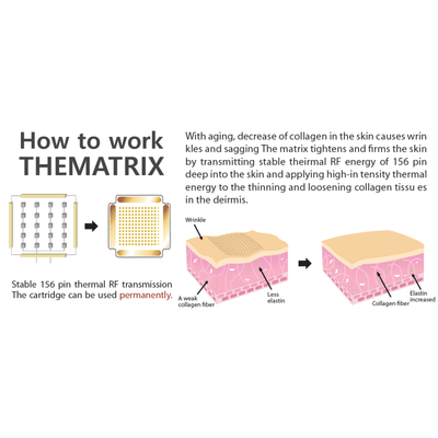 Thermatrix - Advanced Fractional RF Skin Rejuvenation System