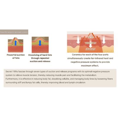 Body Slimming Device - SECRET Y