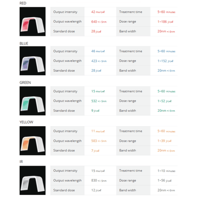 OMEGA PDT + IR Therapy System (3rd Generation)