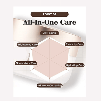 Premium Rx Eye Cream - 30ml