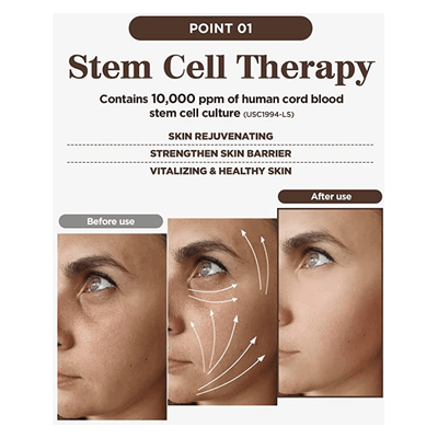 Premium Rx Eye Cream - 30ml