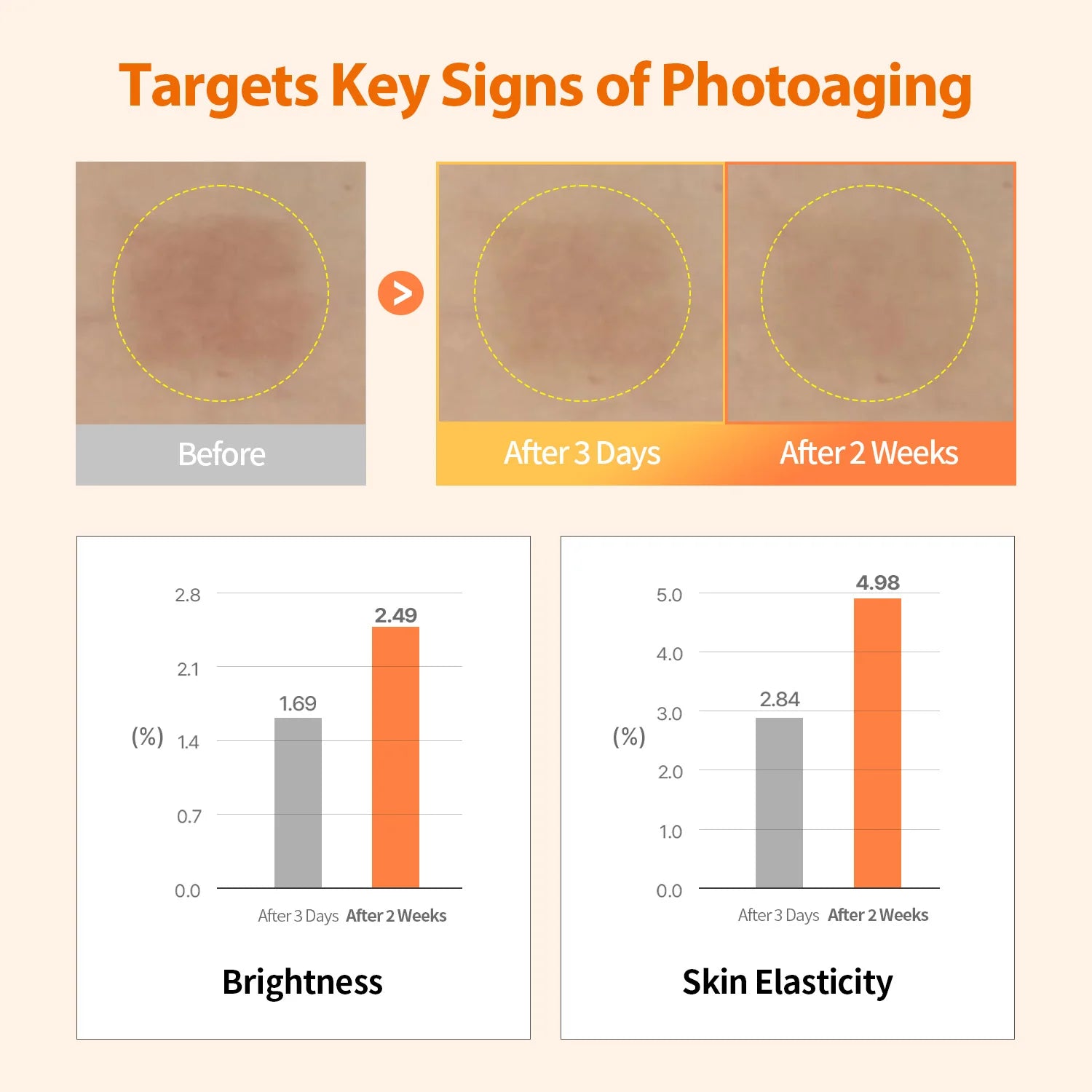 Peptology Boosting Ampoule Niacinamide Vita C+ - 30ml