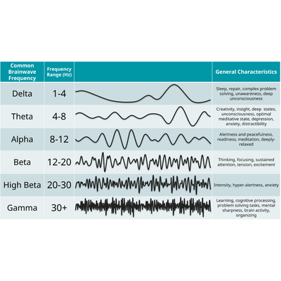 iSyncWave - AI-Powered EEG brainwave analysis with NIR PBM therapy machine