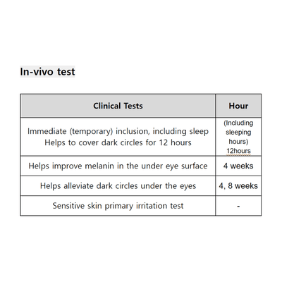 Pepteyed Dark Circle Cream - 15g