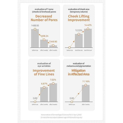 BIOTOC 3X Ampoule - 10.4ml (1 Pack) - Dermafirm USA