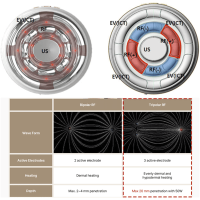 MDPLANNER B11 - Total Body & Skin Care Device - Dermafirm USA