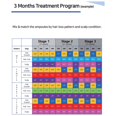 CELLpheus Pro - Hair Loss Treatment System - Dermafirm USA