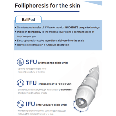 CELLpheus Pro - Hair Loss Treatment System - Dermafirm USA