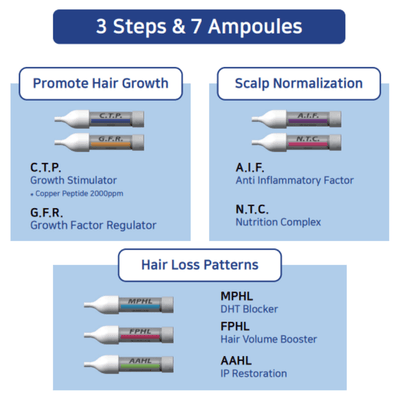 CELLpheus Pro - Hair Loss Treatment System - Dermafirm USA