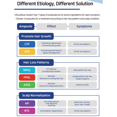 CELLpheus Pro - Hair Loss Treatment System - Dermafirm USA