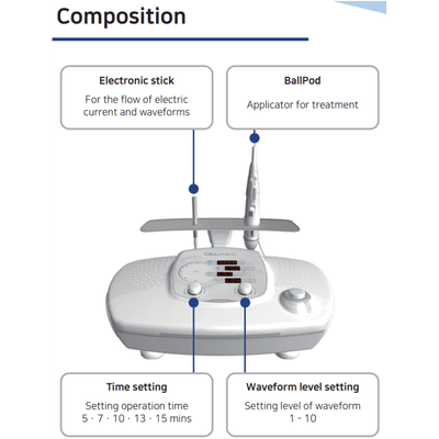 CELLpheus Pro - Hair Loss Treatment System - Dermafirm USA