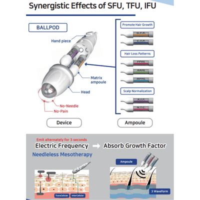CELLpheus Pro - Hair Loss Treatment System - Dermafirm USA