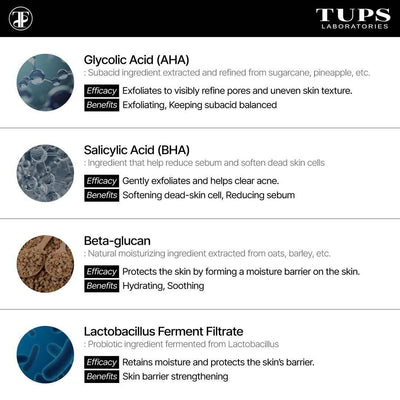 TUPS - A.B.L Pollution Refiner for Acne - Dermafirm USA