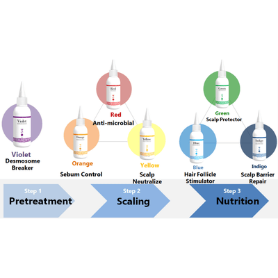 BallVic - Rainbow Pack (7 x 100g bottles) for Professionals - Dermafirm USA