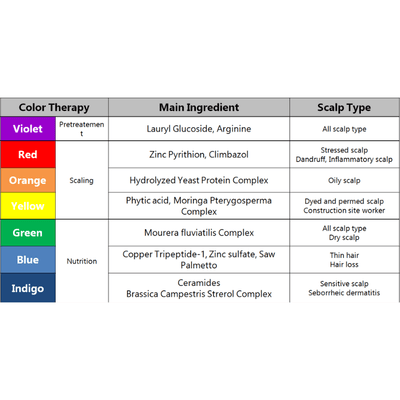 BallVic - Rainbow Pack (7 x 100g bottles) for Professionals - Dermafirm USA
