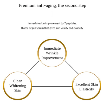 BIOTOC REGEN Serum - 5-Pack of 10ml (each) - Dermafirm USA