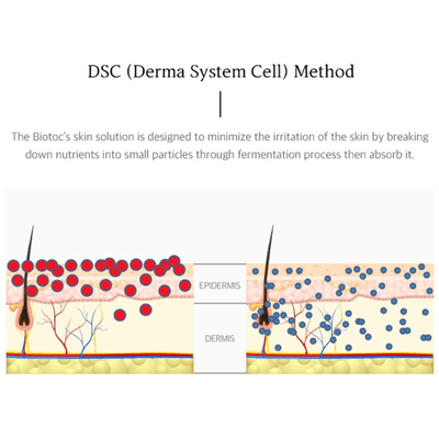 BIOTOC REGEN Serum - 5-Pack of 10ml (each) - Dermafirm USA