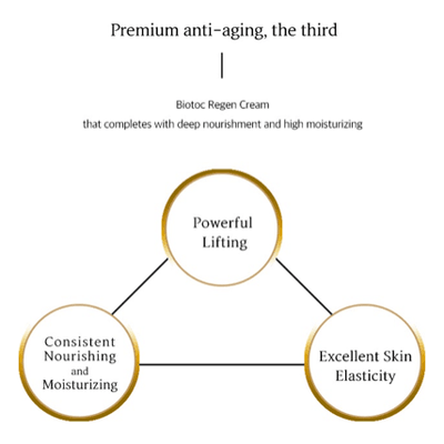 BIOTOC REGEN Cream - 50g - Dermafirm USA