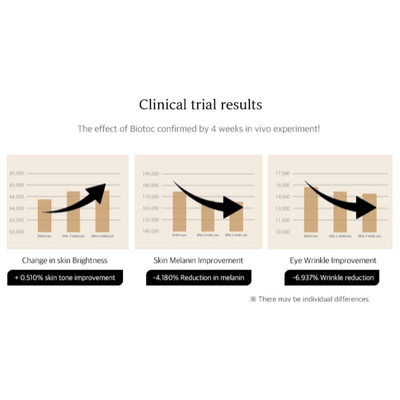 BIOTOC REGEN Ampoule - 100ml - Dermafirm USA