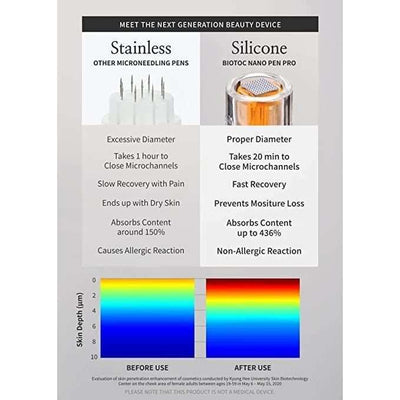 Medi Nanopen Pro - Dermafirm USA