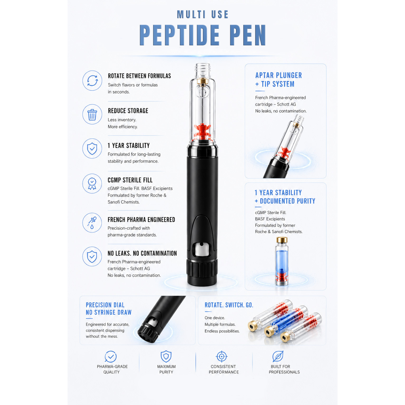Premium Injectable Peptides for Professional Healthcare & Wellness Practices