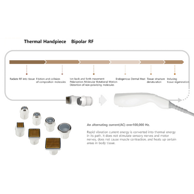 Dermafirm USA – Agafar LineS Professional Skincare Solutions