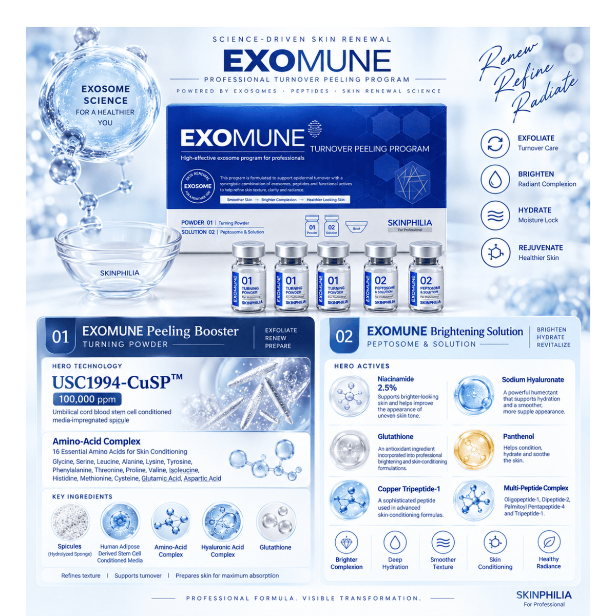 Exosome Spicule Renewal Peel (4 x 1g Vials + 4 x 5ml Vials)