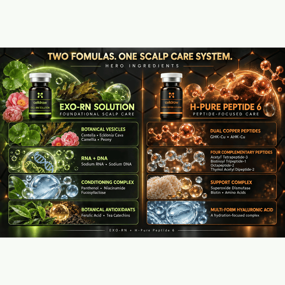 Professional Scalp Renewal Duo - 5ml x 20 vials