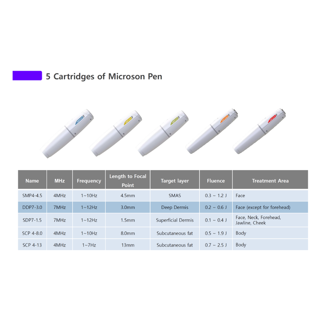 Microson Pen with Rubbing HIFU