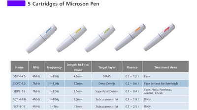 Microson Pen with Rubbing HIFU