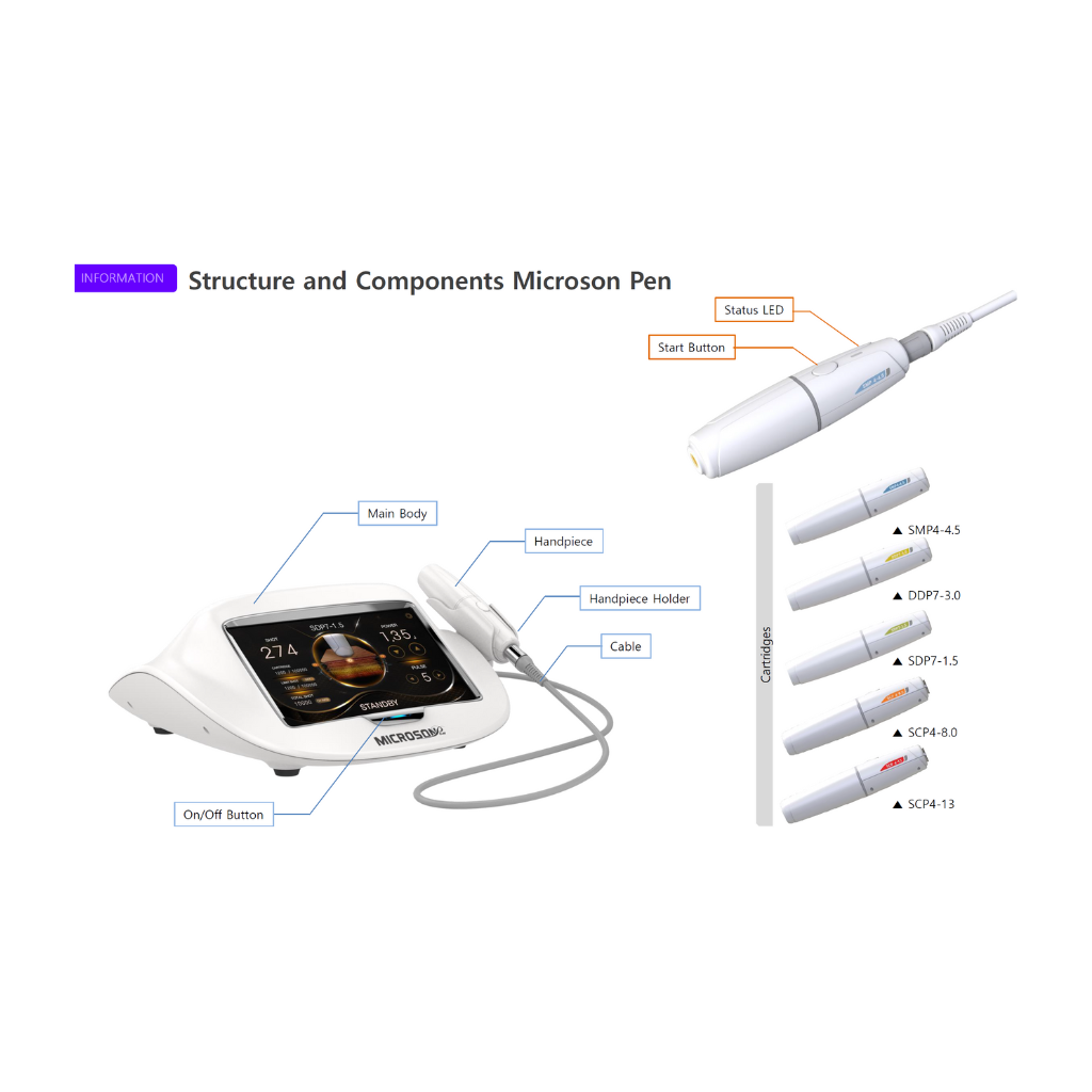 Microson Pen with Rubbing HIFU