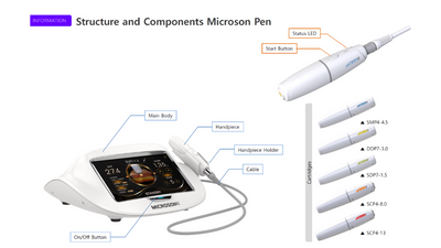 Microson Pen with Rubbing HIFU