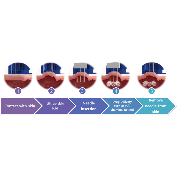 Vital Injector 3 - Dermafirm USA