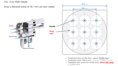 Vital Injector 3