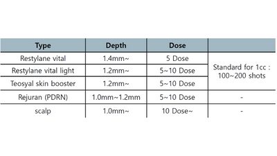 Vital Injector 3