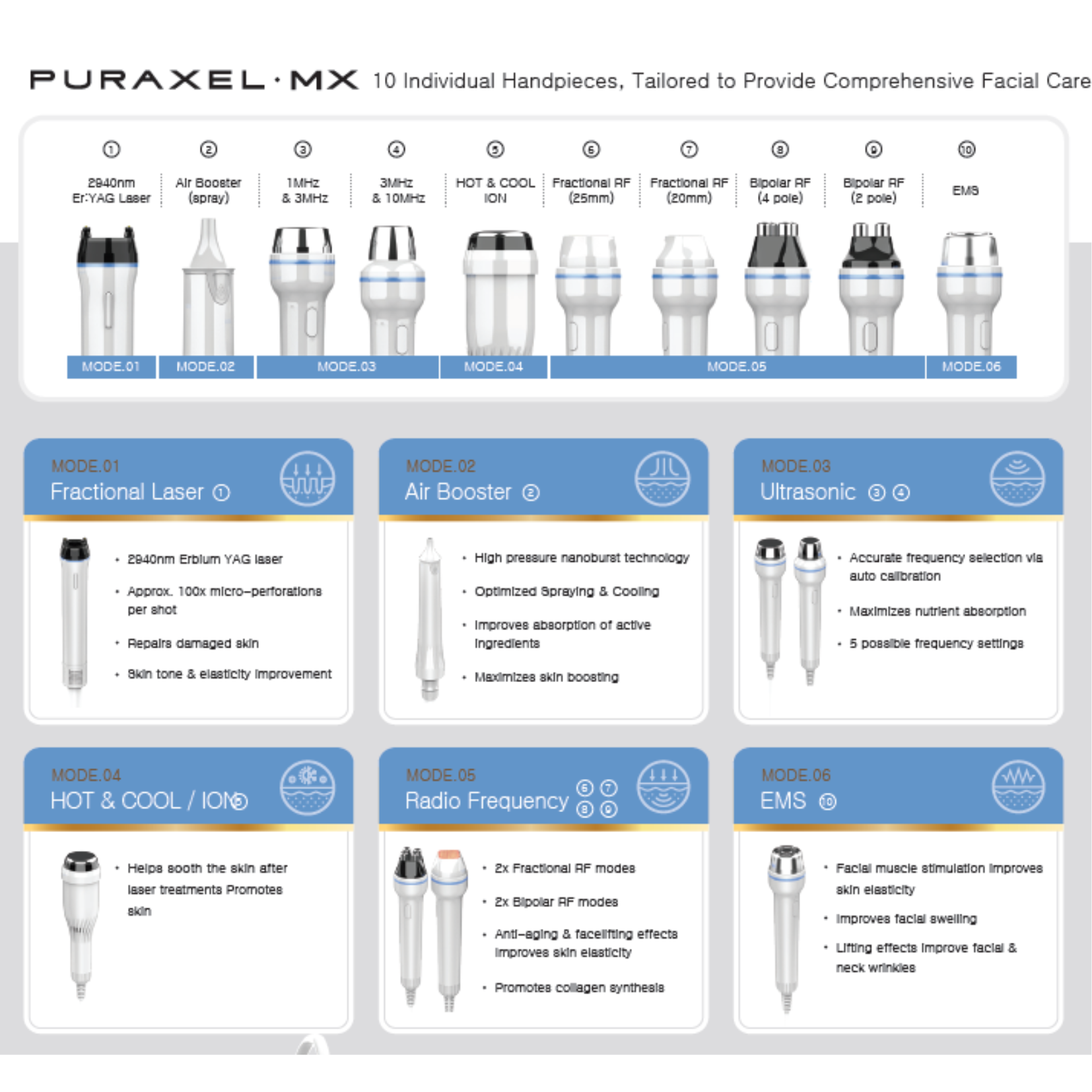 PURAXEL MX Total Beauty Care Device