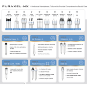 PURAXEL MX Total Beauty Care Device